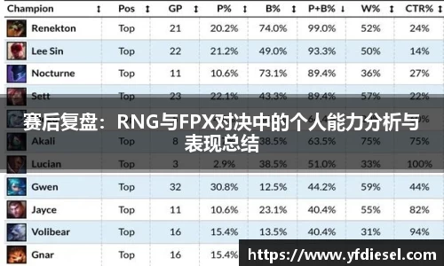 赛后复盘：RNG与FPX对决中的个人能力分析与表现总结